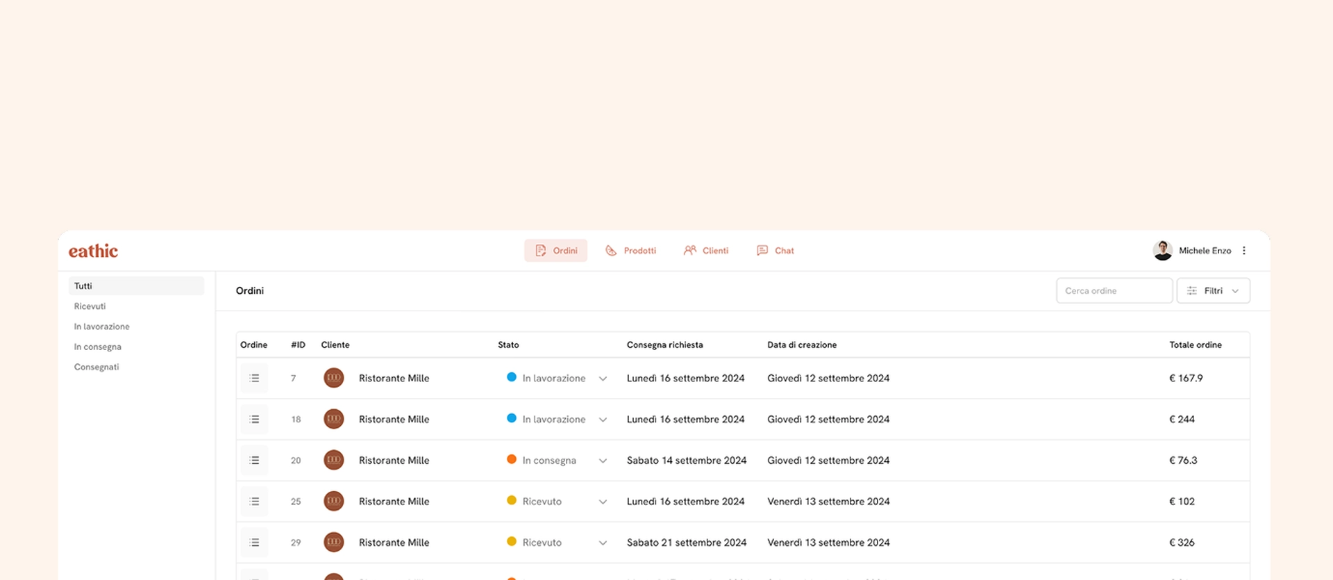 Homepage del progetto Eathic